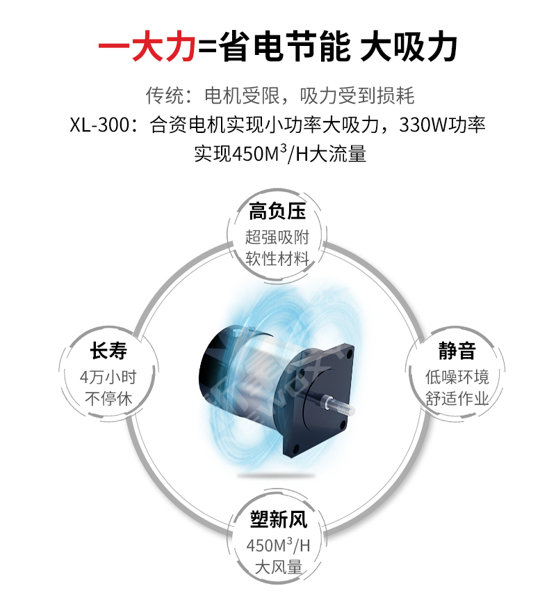 激光打标烟雾净化器XL300 330W功率实现450m³/h流量 